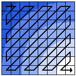 28 Kuva 9. Lohkon pakkaus. 1. Muunnetaan lohko DCT (Discete cosine transform) transformaatiolla frekvenssialueelle. 2.