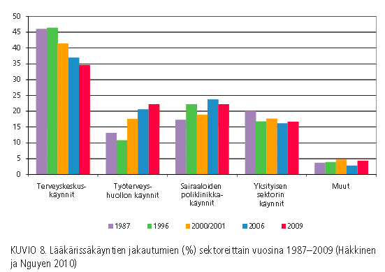 Suomen perusterveydenhuolto on kriisissä: