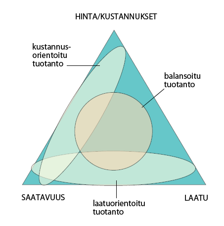 Kustannustehokkuus ei riitä: miten turvataan hoidon saatavuus ja laatu?