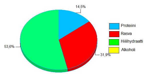 Taulukko 4 Parannetun