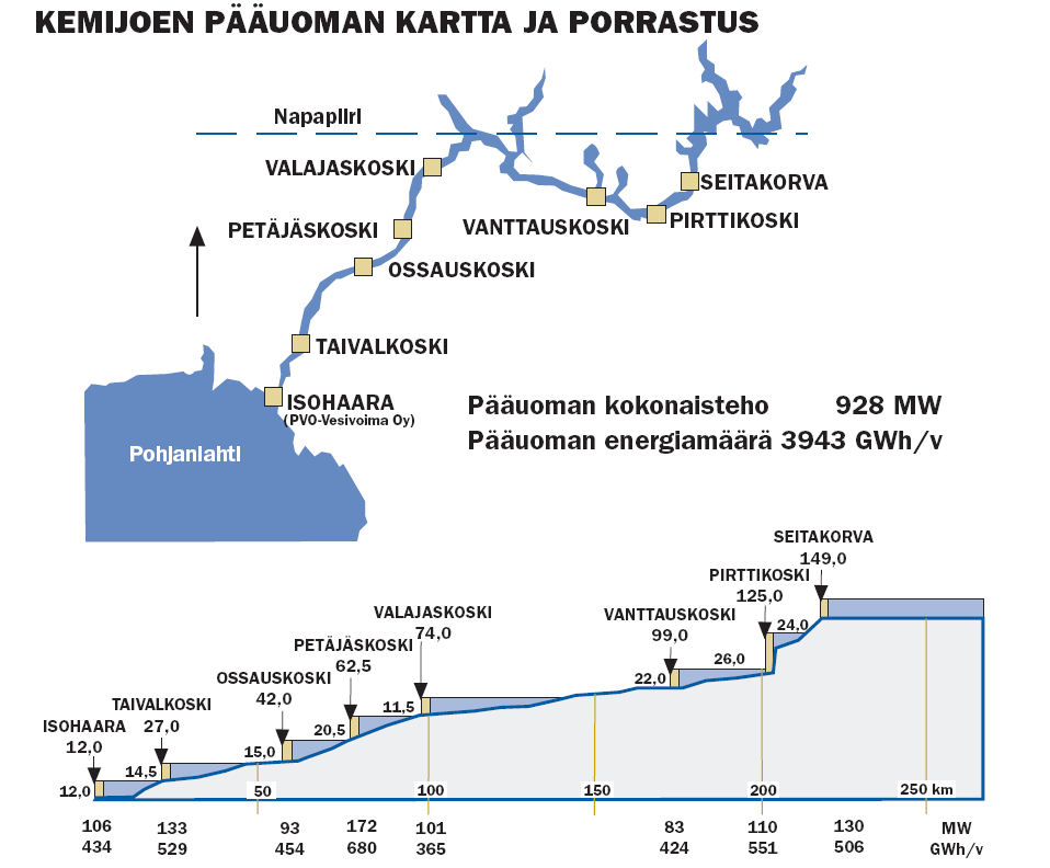 Oy Vesirakentaja Voimaa vedestä 2007 153(196) Kemijoen