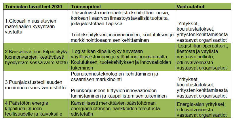 4.4 Ilmastostrategian toimeenpano toimialoilla 4.4.1 Teollisuus ja kaivokset Teollisuus ja kaivokset toimialalle ilmastonmuutos ja sen hillintä tuo mahdollisuuksia kasvattamalla globaalisti