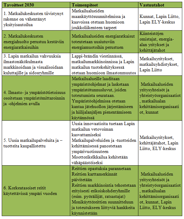 4.4.3 Matkailu Ilmastonmuutos vaikuttaa Lappiin sopeutumistarpeena matkailupalveluissa ja matkailubrändiin liittyvissä kysymyksissä. Ilmastonmuutos lyhentää lumeen perustuvaa matkailukautta.