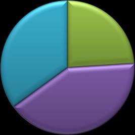 33 18 % Ei lainkaan tyytyväinen Vähän tyytyväinen 27 % 55 % Tyytyväinen Hyvin tyytyväinen Erittäinen tyytyväinen KUVIO 6.