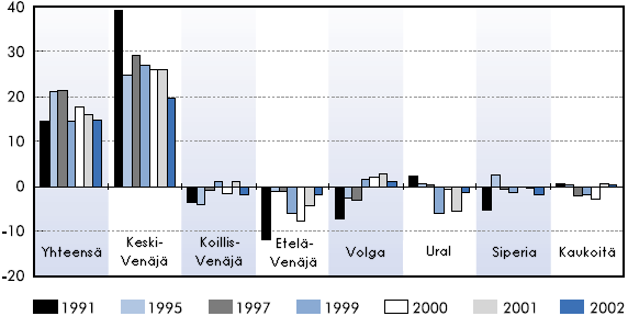 16 Taulukko 2.4 Kantaverkon elinikätaulukko eri jänniteluokille.