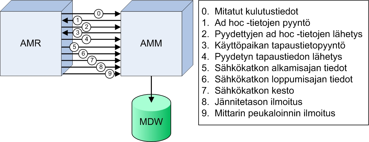 56 pohjautuen metatason tietoon ja joihinkin markkinoilla oleviin yleisiin ratkaisuihin.