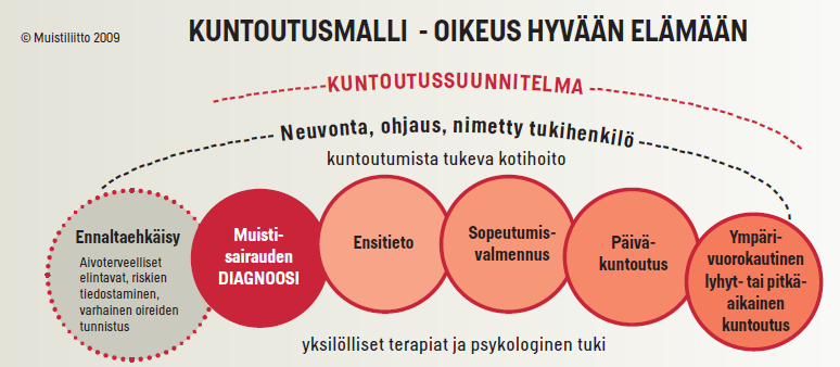 13 tava työote on tärkeä osa muistisairaan ihmisen hoitoa.