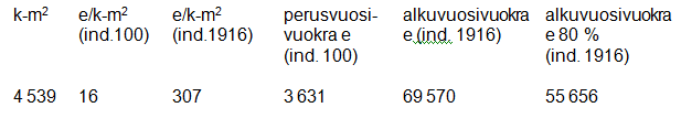 Helsingin kaupunki Esityslista 24/2014 6 (7) Maanvuokra Vertailutietona todettakoon, että kaupunginvaltuusto päätti 7.5.2014 (145 ) oikeuttaa kiinteistölautakunnan vuokraamaan Helsingin kaupungin 39.