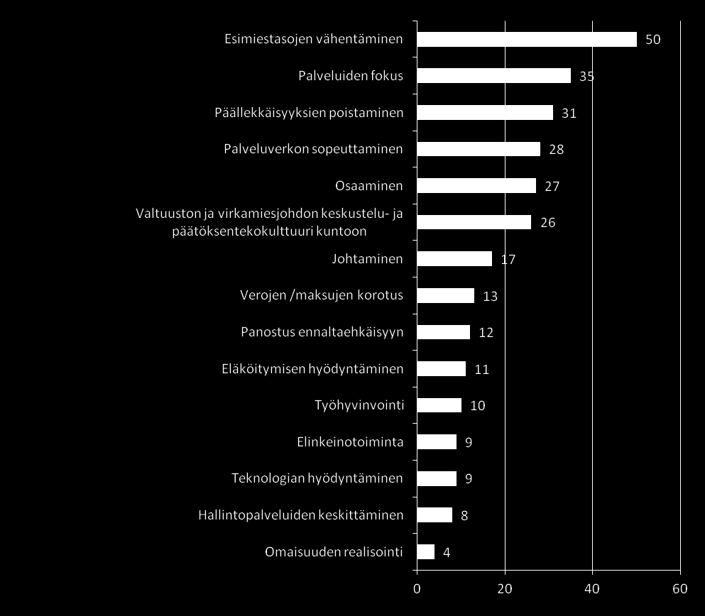 Avoimet kaikki vastaajat Millä toimenpiteillä