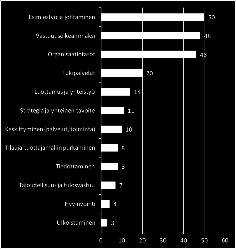 Avoimet kaikki vastaajat Konkreettisia asioita, joilla