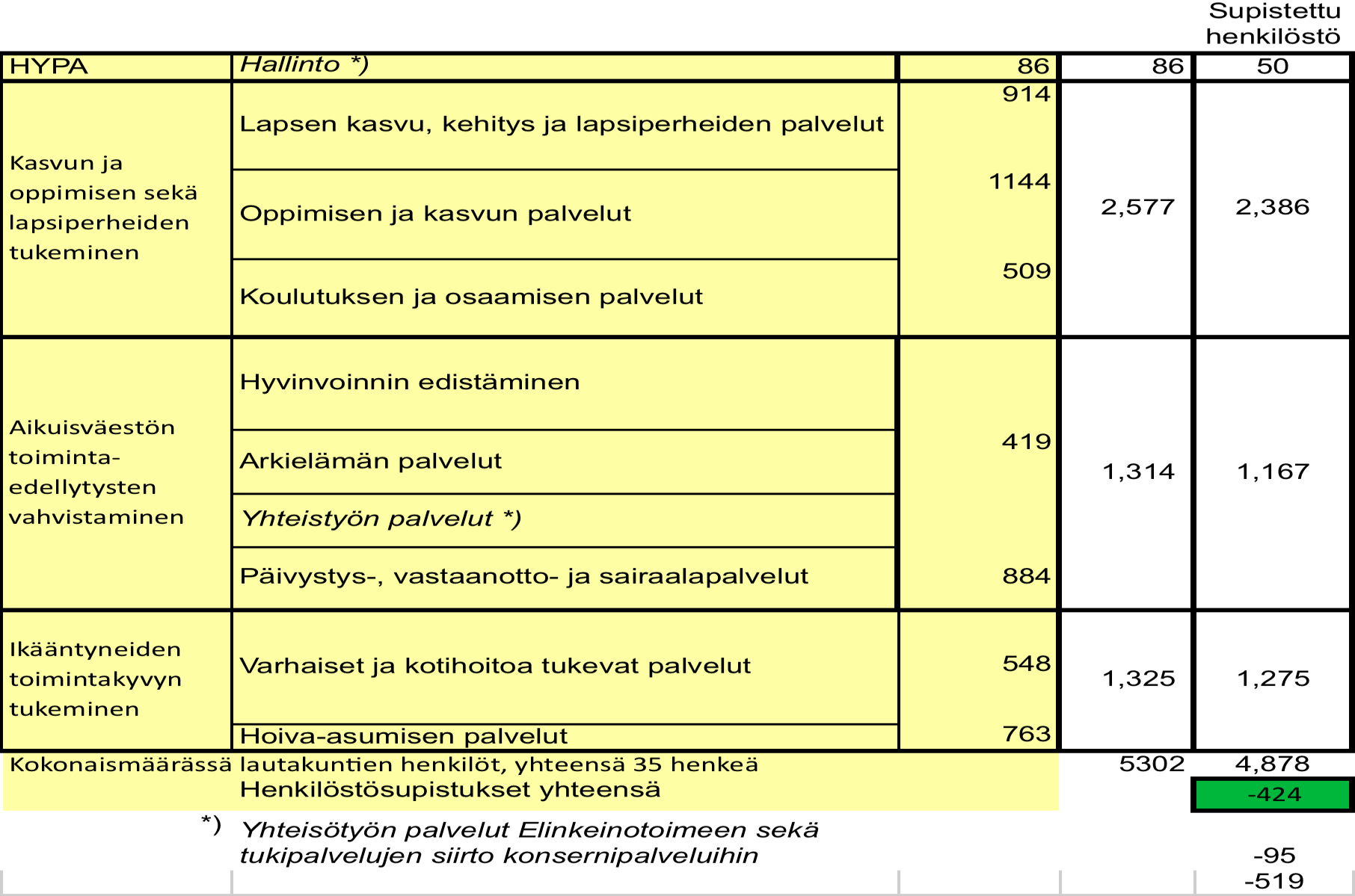 Hyvinvointipalveluiden rakennemuutos