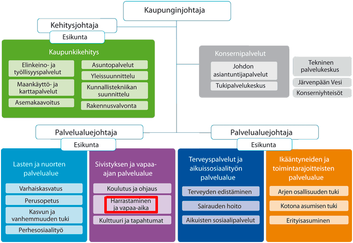 1 Johdanto Järvenpään kaupungin Vapaa-aika- ja harrastuspalveluissa tehtiin keväällä 2013 Järvenpäässä toimiville yhdistyksille kysely, jonka tarkoituksena oli selvittää yhdistysten näkemyksiä