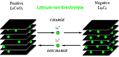 AKKU KEMIAN TUNNUSLUKUJA Ano de Atomic mass (g) Li 6.94 3.05 0.54 180 3.86 Na 23.0 2.7 0.97 97.8 1.16 Mg 24.3 2.4 1.74 650 2.20 Al 26.9 1.7 2.7 659 2.98 Ca 40.1 2.87 1.54 851 1.34 Fe 55.8 0.44 7.