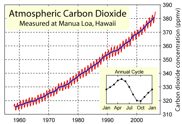 PERUSTIETOA POLTTOAINEISTA CO2 päästöt maailma 35000 Miljoonaa tonnia 30000 25000