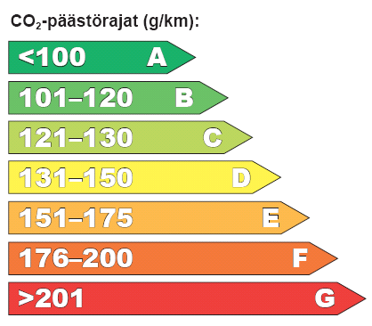 Vihreän energiamerkinnän yläraja on 130 g/km, - 5,5 l/100 km (be) ja 4,9 l/100 km (diesel Bensiini * (l/100 km) Diesel * (l/100 km) max. 4,3 max.