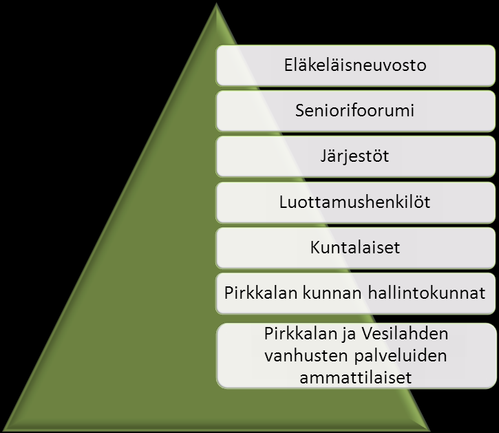 Päivitettävässä ikäohjelmassa huomioitiin myös Pirkkalan yhteistoiminta-alueen alkaminen 1.1.2013.