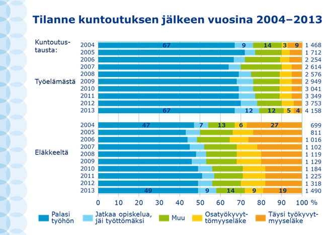 Kuvio 6.