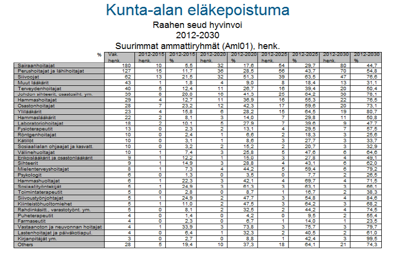 Henkilöstöraprtti 2013 8