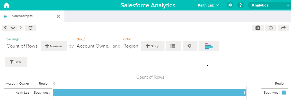 Salesforce Analytics Cloud Käyttöopas Sovella rivitason suojausta datajoukkoon 88 b. Valitse Työt-näkymä. Työt-näkymä näyttää oletusarvoisesti vain datakulkutyöt. c.