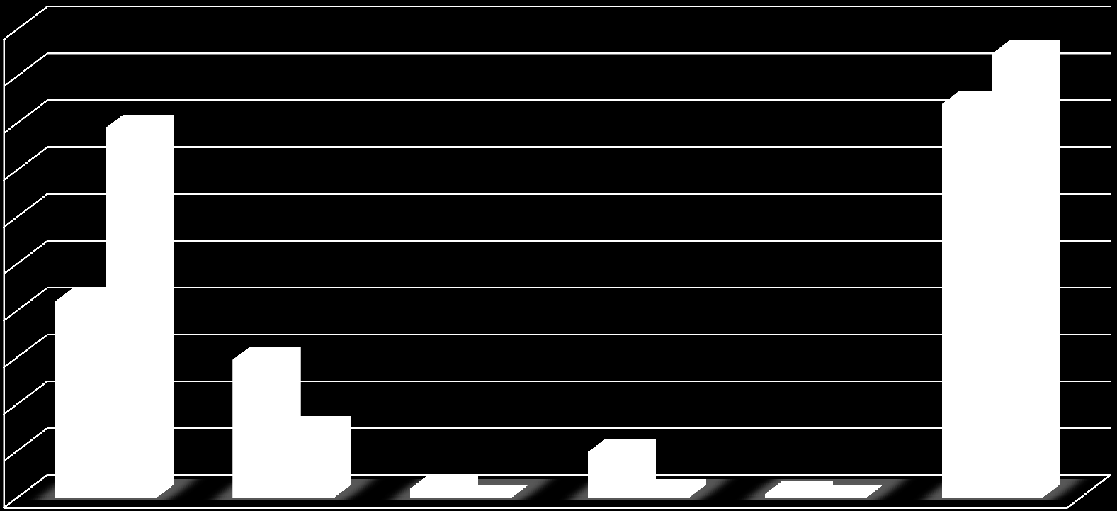 POLTTOAINEIDEN KÄYTTÖ 2010 (GWh) 2000 1800 1600 1400 1200 1000 800 600 400 200 0