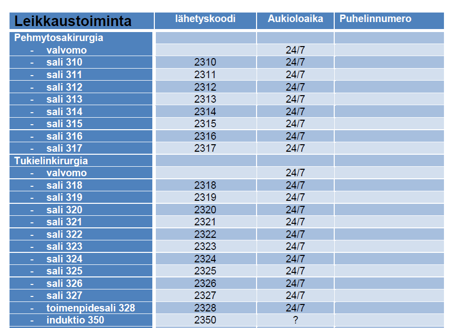 Putkipostiosoitteisto Lähetyksen voi tehdä sali- ja