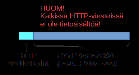 Suodatusehtoja voi ketjuttaa loogisten operaattoreiden avulla ja kuvassa 13 käytössä onkin suodatin, joka näyttää vain ne paketit jotka sisältävät HTTP-otsikkotietoja ja joiden lähdeosoite on 192.168.