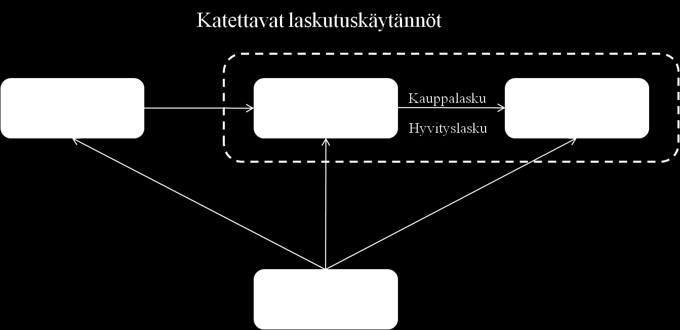 1 (14) 1 Johdanto Tässä dokumentissa kuvataan LVIS-toimialalla tukuilta asiakkaille välitettävien laskujen tietojen esittäminen Finvoice-standardin mukaisesti.