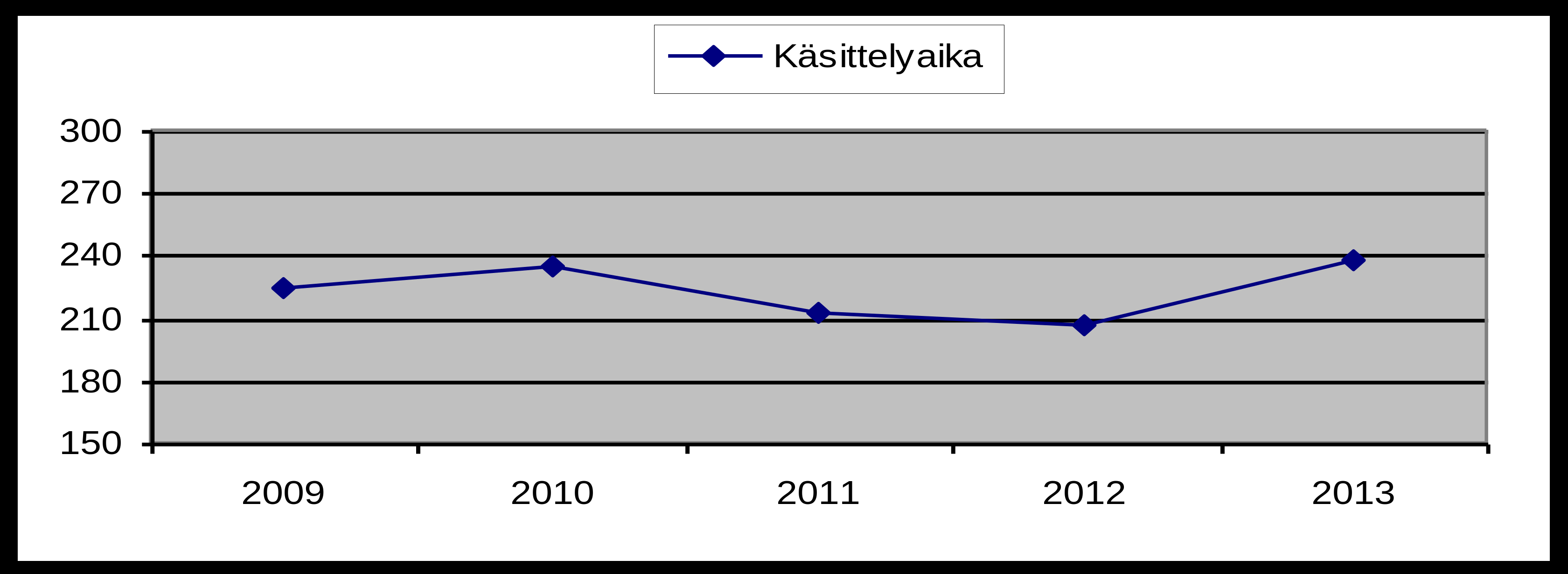 9 liite Saapuneet, ratkaistut, vireillä, käsittelyaika vuosi Kaikki asiat siirtyy edelliseltä vuodelta vuoden aikana saapuneet asiat yhteensä vireillä päätökset vuoden aikana siirtyy seuraavalle