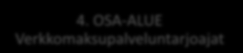 61 1. OSA-ALUE Taustatiedot 2. OSA-ALUE Maksutavan valinta 3. OSA-ALUE Lasku, ennakko ja tilisiirto 4. OSA-ALUE Verkkomaksupalveluntarjoajat KUVIO 11.