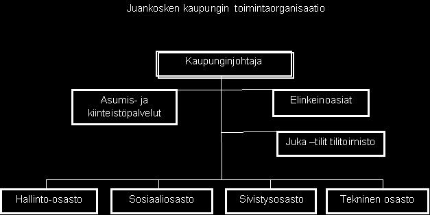 1.1.5 Juankosken kaupungin toimintaorganisaatio ja henkilöstömäärä Kaupungin viranhaltijaorganisaatio on jakautunut seitsemään osastoon.