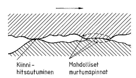 13 Yksiselitteisesti tarkkaa matemaattista ja fysikaalista määritelmää ei ole kyetty tekemään, joten se on jatkuvan tutkimustyön kohteena.