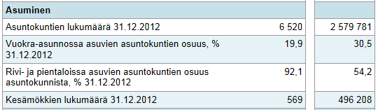 Kauhajoen keskustaajaman osayleiskaava 2035, kaavaehdotuksen selostus 20.5.2015 22 Asumisväljyys Asumisväljyys on kasvanut Kauhajoella varsin tasaisesti n.