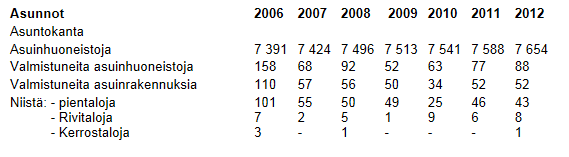 Kauhajoen keskustaajaman osayleiskaava 2035, kaavaehdotuksen selostus 20.5.2015 24 Kauhajoella oli vuoden 2011 lopussa koko kunnassa 5920 työpaikkaa.