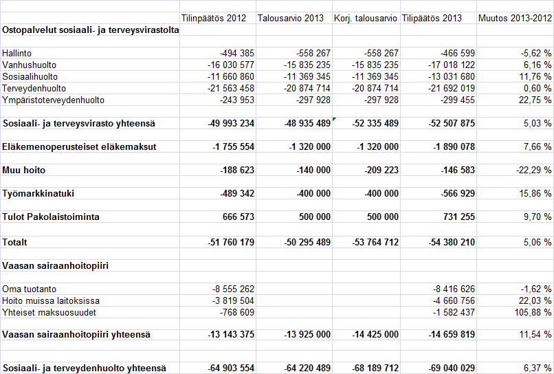 15, KV 2015-03-09 18:00 / :s bilaga: Liite 15 B/kv 9.3.2015 6.