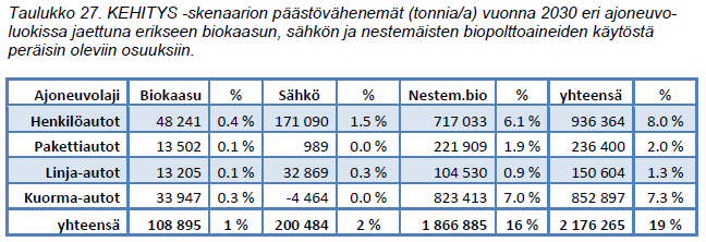 ALIISA autokannan hallintamallin käyttöesimerkki TUTKIMUSRAPORTTI VTT-R-00752-15 Tieliikenteen 40 %:n
