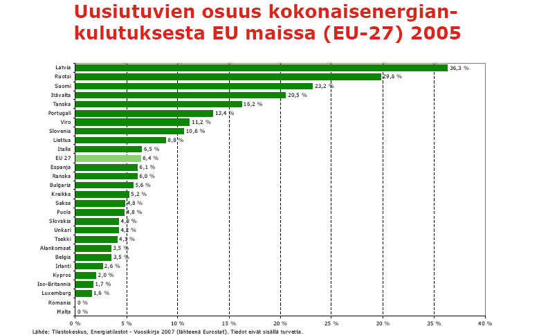 Uusiutuvaa