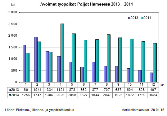 Toimintakertomus puutavara-, kemian, tekstiili-, vaatetus- ja nahkateollisuuden (tevanake-teollisuus) sekä paperiteollisuuden piirissä.