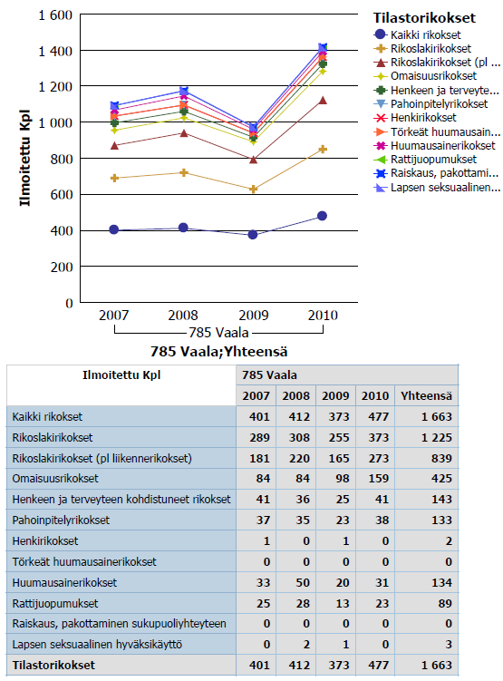 edistämisen työryhmiin, jotka molempien kuntien kunnanhallitukset ovat vuoden 2011 alussa nimenneet.