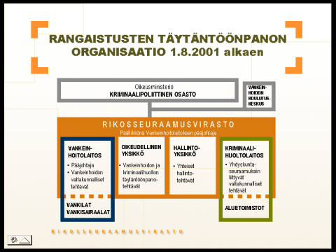 2 Vankeinhoidon koulutuskeskus vastaa vankeinhoidon perus- ja jatkokoulutuksesta sekä järjestää alan koulutus- kehittämis- ja asiantuntijapalveluita. Kuvio.