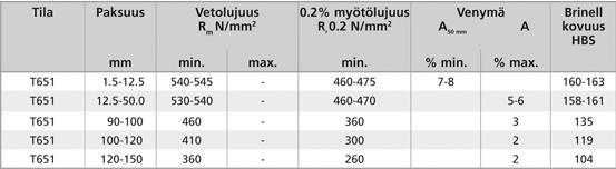 Tästä väsymismitoitus laskettiin kaavalla 0,3 1,5 460 Mpa = 0,2 460 Mpa = 92 Mpa. Catian FEM-laskennalla todettiin kuormituksen olevan maksimissaankin alle 20 MPa (Kuva 20).