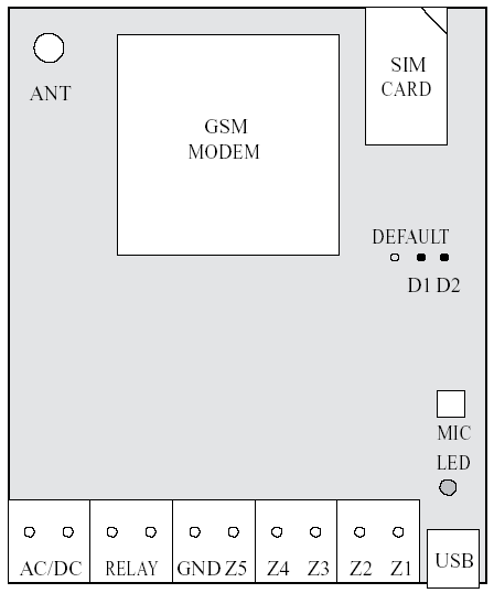 1.3 Tekninen erittely Virran syöttö 10-24V 50Hz 200mA max tai 10-24V 200mA max Kulutus lepotilassa 500mA max GSM modeemin taajuus 900/1800/1900 Mhz Input alhaalla (negatiivinen input) 4 Input