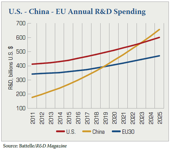 Source: Battelle: 2013 Global R&D Funding Forecast (Dec 2012) 20.11.