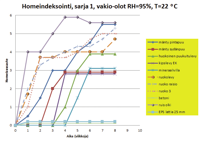 nalle kertyy usein pölyä tai sahanpurua ja ne mahdollistavat verrattain nopean mikrobikasvuston syntymisen myös betonin päälle.