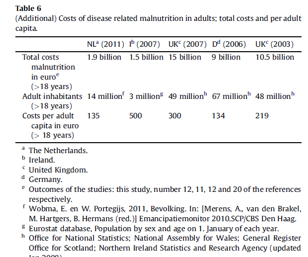 Kansallisten kustannusten vertailua Kroatia (2012) 97 miljardia >20 vuotta 1640 /potilas 143