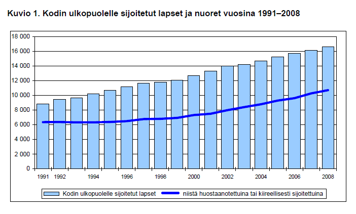 Lähde: Lastensuojelu 2008, THL (http://www.