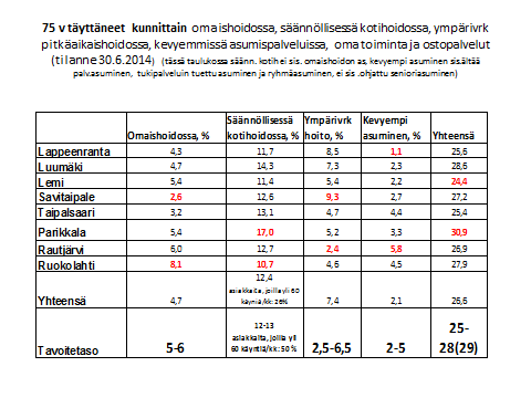 16 (18) Maakunnallista palveluverkkoa kehitetään myös palvelujen saatavuuden helpottamiseksi.