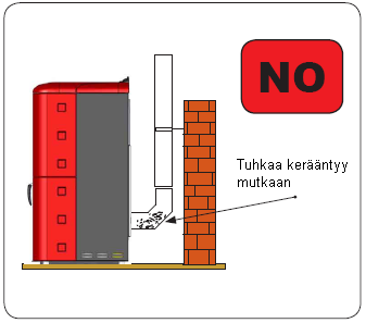 Kuva 5 Kuva 6 Suomessa savupiippu on oltava eristetty putki, tiilestä tai muusta hyväksytystä materiaalista. T-osa tarkastusluukulla on asennettu takan taakse. (katso kuva 5).