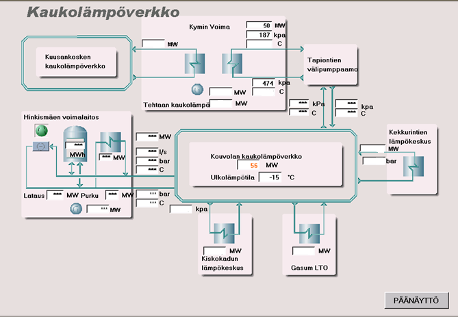 13 Kaukolämmöstä ja sähköstä osa käytetään suoraan Kymin tehtaalla (kuva 5), mutta suurin osa lämmöstä ja sähköstä menee myytäväksi KSS Energia Oy:n jakeluverkkoihin. Kuva 5.