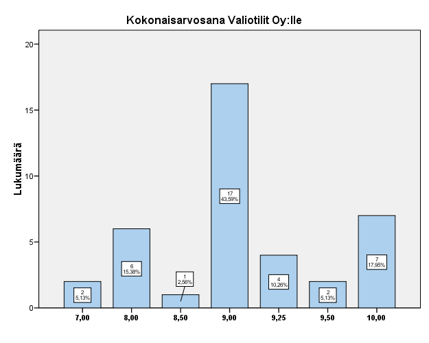 palveluun. Tyytymättömyyttä aiheutti eniten tulkinnanvaraisuus, tiedottaminen ja palvelun hinta (liite 4, kysymykset 32-33).