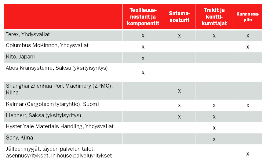 67 Taulukko 2.